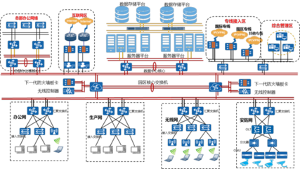 信息技術催生汽車制造業新模式 華為助力金康建設智能工廠
